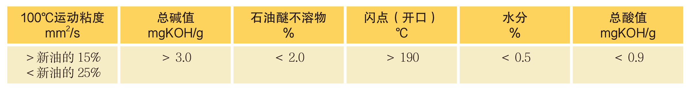 大連太陽船潤滑油有限公司