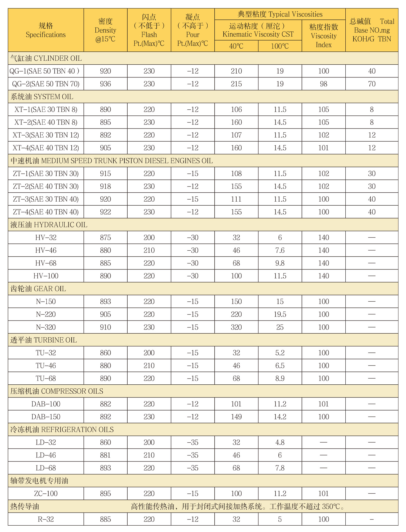 大連太陽(yáng)船潤(rùn)滑油有限公司